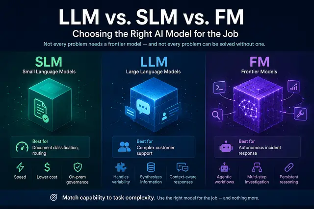 LLM vs. SLM vs. FM: Choosing the Right AI Model for the Job
